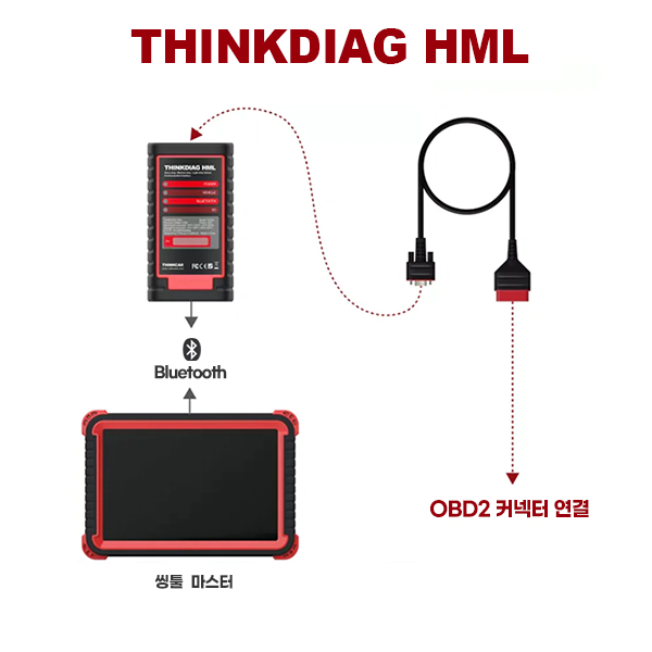 씽툴 HD 패키지