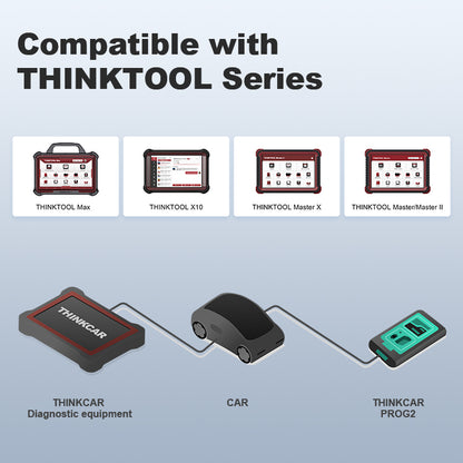 씽툴 프로지 Thinktool ProG2